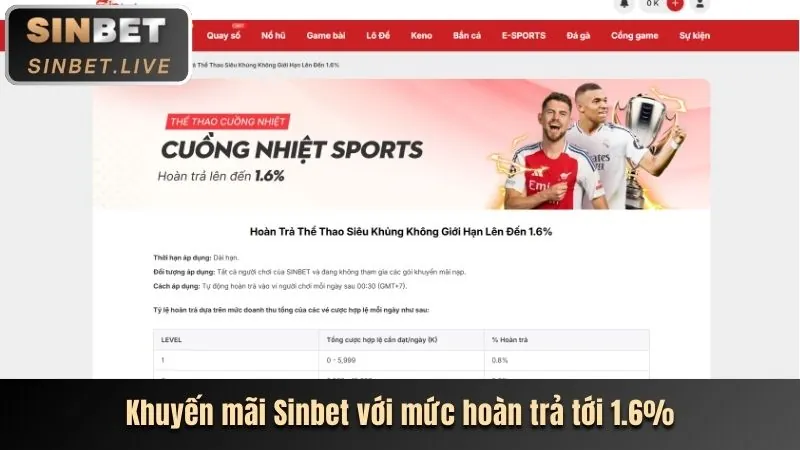 Hoàn trả hàng ngày và hàng tuần tại Kubet77